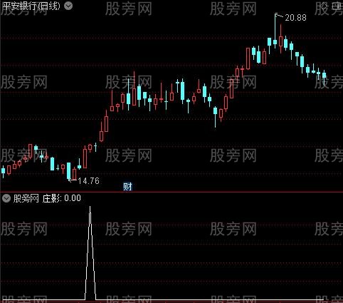 [股票基础知识]极品趋势通道主图之庄影选股指标公式