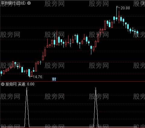 [股票知识]十战八法主图之买进选股指标公式