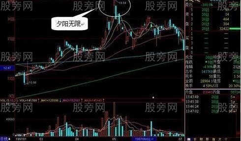 [股票知识]庄家三种拉高出货形态