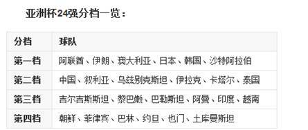 [股票入门基础知识]亚洲杯开赛在即，赛事赛程介绍都在这里