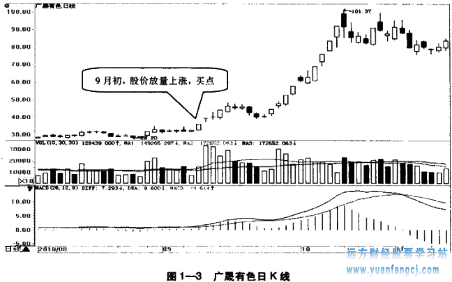 [股票学堂]
2：选择抵抗通货膨胀的行业