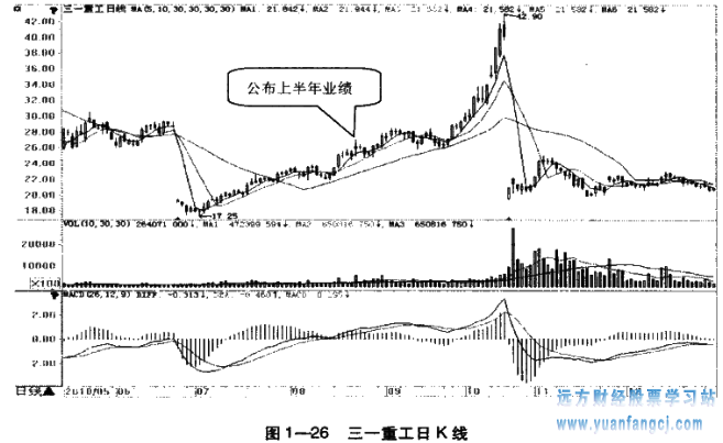 [股票学堂]
13：选择市盈率低的股票