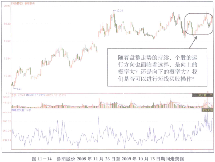 [炒股方法]：均笔成交中捕捉主力控盘下的黑马之提前布局，耐心等待黑马的诞生