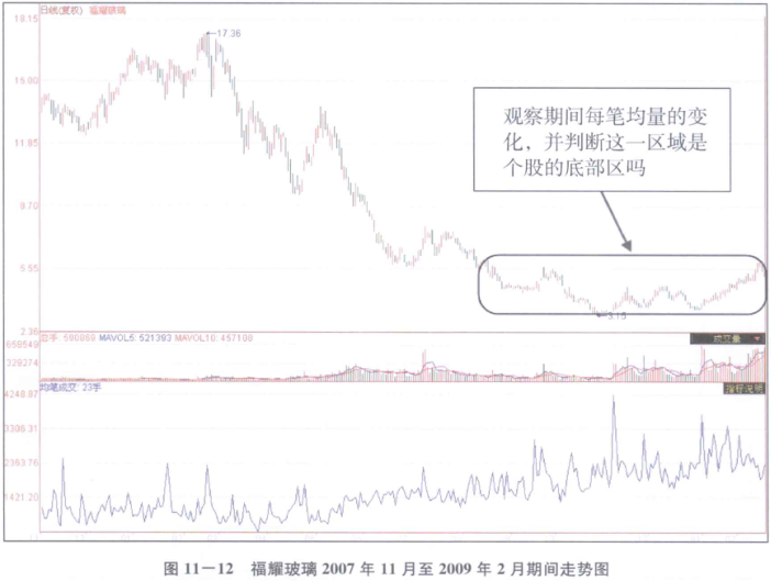 [炒股方法]：均笔成交中捕捉主力控盘下的黑马之提前布局，耐心等待黑马的诞生