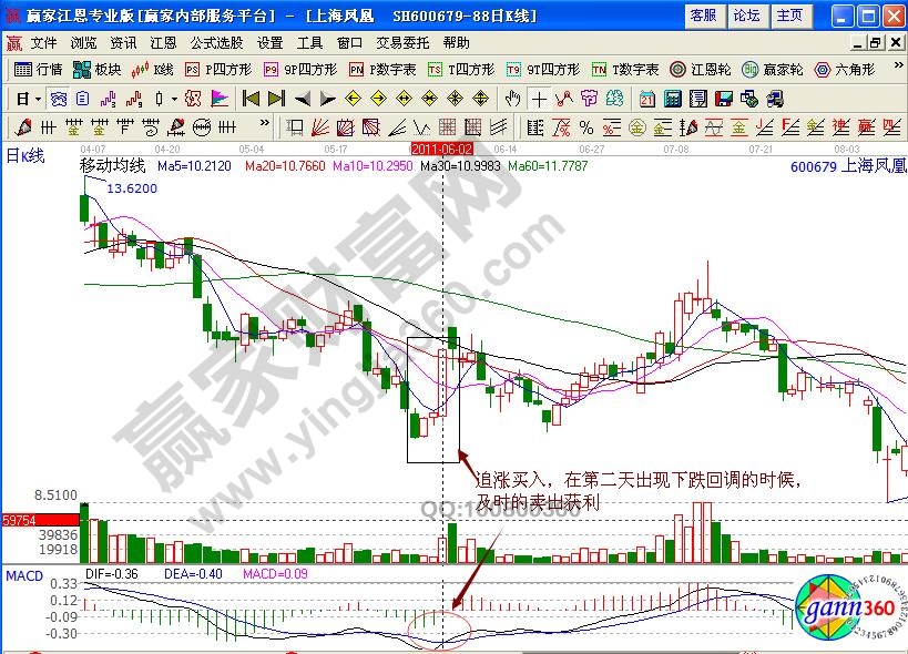 关于股票的一些基础知识 实战出击“低开拉涨停”的追涨技巧