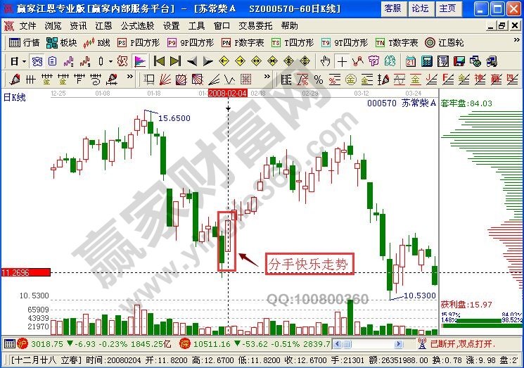 [股票基础入门知识]“分手快乐”捕捉涨停的追涨技巧