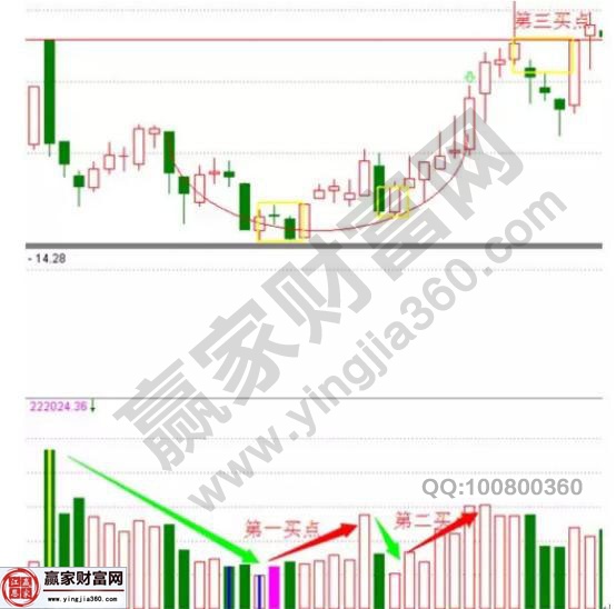 [股票入门基础知识]一种追涨停股票的方法——错量战法