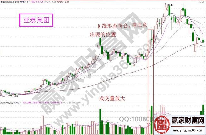 [炒股基础知识初学者入门]攻击迫线形态追涨条件是什么 攻击迫线形态案例