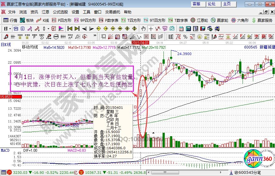 炒股技巧与方法分享一套追连续涨停股的方法实战操盘