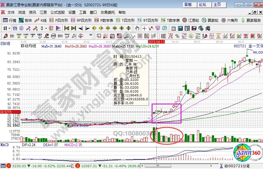 炒股技巧与方法分享一套追连续涨停股的方法实战操盘