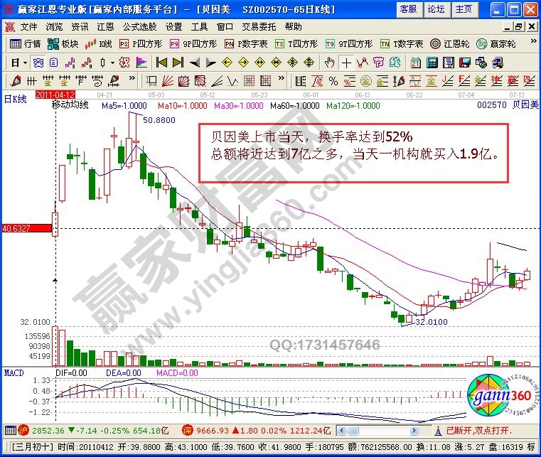 如何快速了解股票 通过“闻鸡起舞”进行短线追涨的实战解析