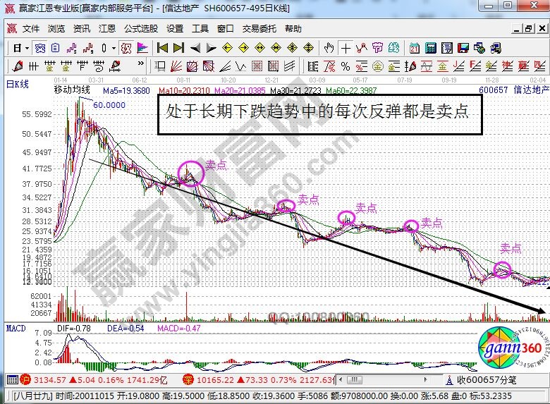 [股票基础知识大全]实践过程中需要牢记波段技巧中的五大原则