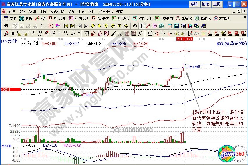 [股票基础入门知识]怎样做好一只股票的波段盈利分析