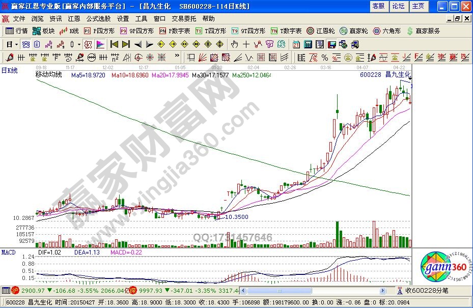 关于股票的一些基础知识 什么样的股票可以短线追涨 股票怎么追涨