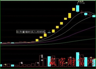 [股票基础知识入门图解]追涨技巧：通过量柱进行涨停的抓取