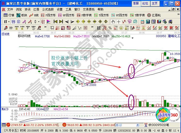 [炒股基础知识初学者入门]短线追涨的买入方法以及卖出方法汇总