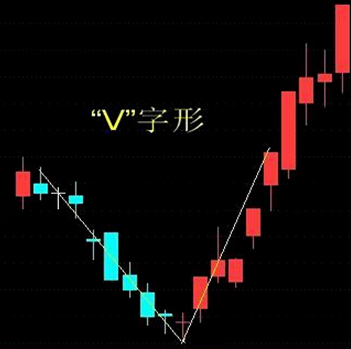 如何快速了解股票 波段技巧的买入要点实战解析