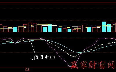 [炒股基础知识初学者入门]如何巧用周KDJ抓大波段